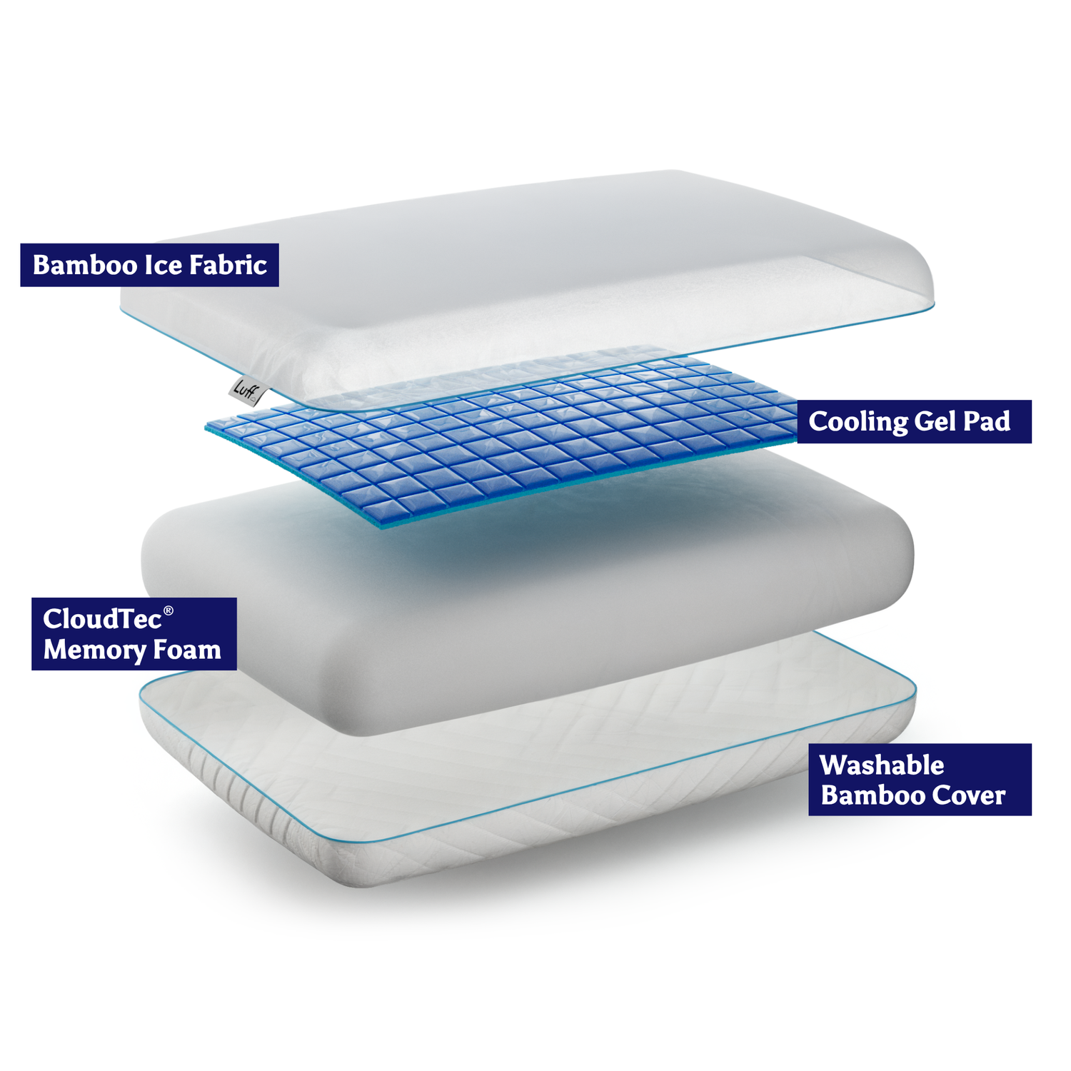 The Mayfair Cooling Gel Pillow - Luff Sleep