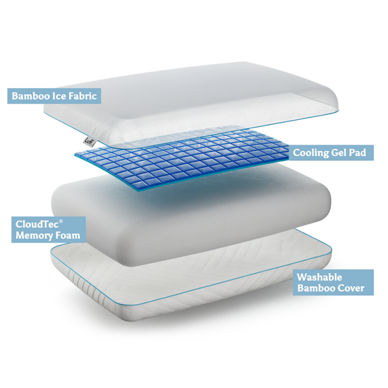 The Mayfair Cooling Gel Pillow